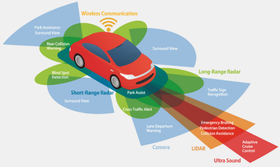 Radar sóng mm giúp cải thiện sự an toàn cho lái xe