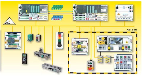 Hệ thống thực hành truyền thông qua giao thức AS-I