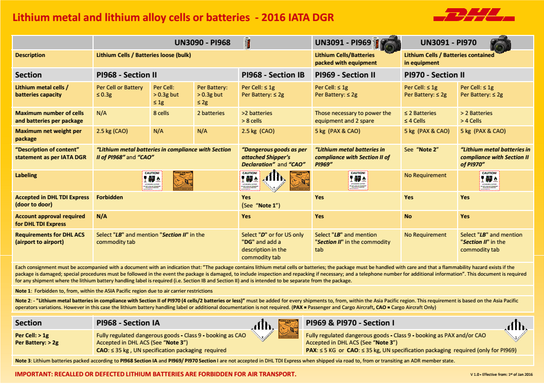DHL20lithium