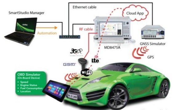 Thiết bị mô phỏng tín hiệu vệ tinh GNSS – GSG6 của hãng Spectracom hỗ trợ giải pháp kiểm tra liên kết mạng của xe hơi