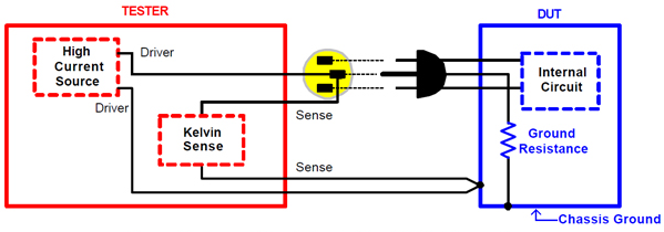 Phân biệt kiểm tra ground continuity test và ground bond test