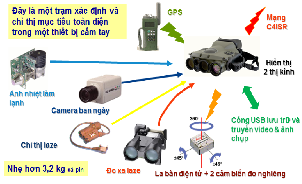 Tecotec group bàn giao và đào tạo khí tài ảnh nhiệt đa cảm biển JIM LR 17 HC3ACnh202