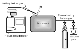 Thiết bị kiểm tra rò rỉ Helium
