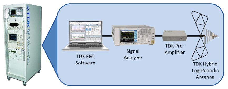 Hệ thống đo kiểm EMI-TS-T6P