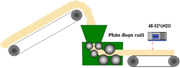 Hệ thống IM Series trong dây chuyền sản xuất đường