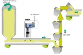 Hệ thống IM Series trong sản xuất xi măng