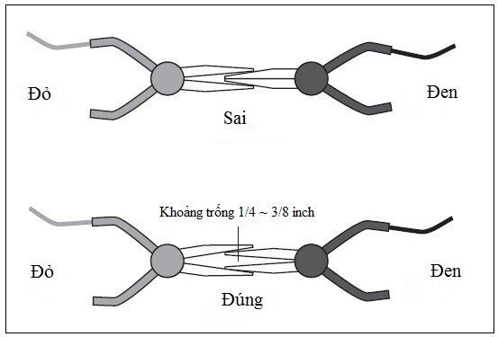 Phương pháp hiệu chỉnh trở kháng điểm 0 khi sử dụng kẹp Kelvin