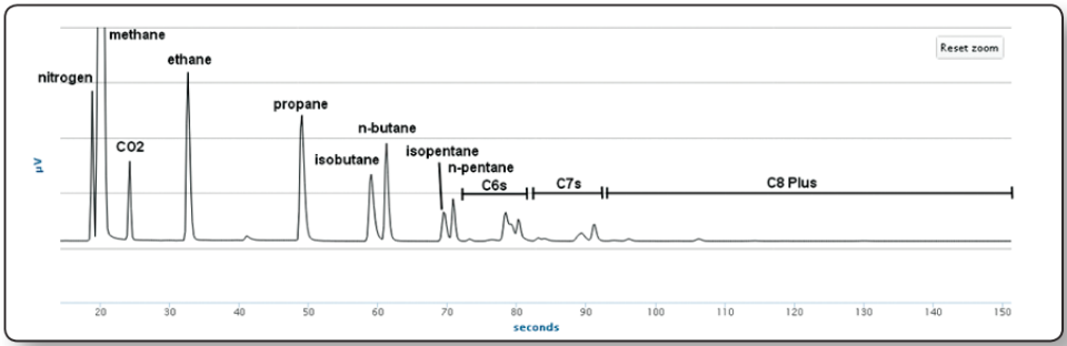 Applications of Micro GC Fusion Gas Analyzer INFICON 19 Giải pháp phân tích khí công nghiệp