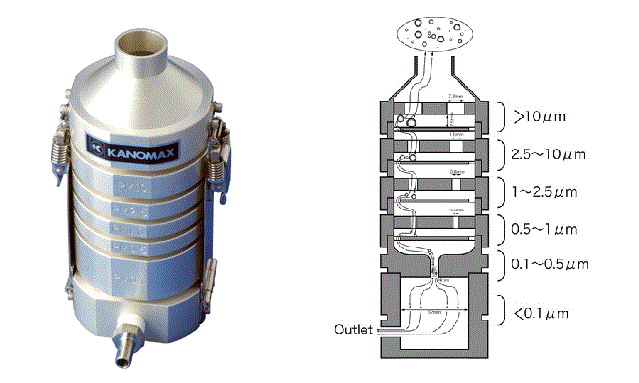 Bộ lọc sợi phân loại hạt Kanomax