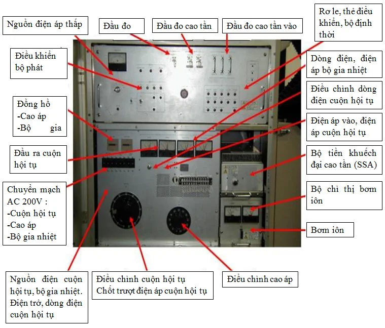 Các bài kiểm tra và hiệu chuẩn hệ thống radar