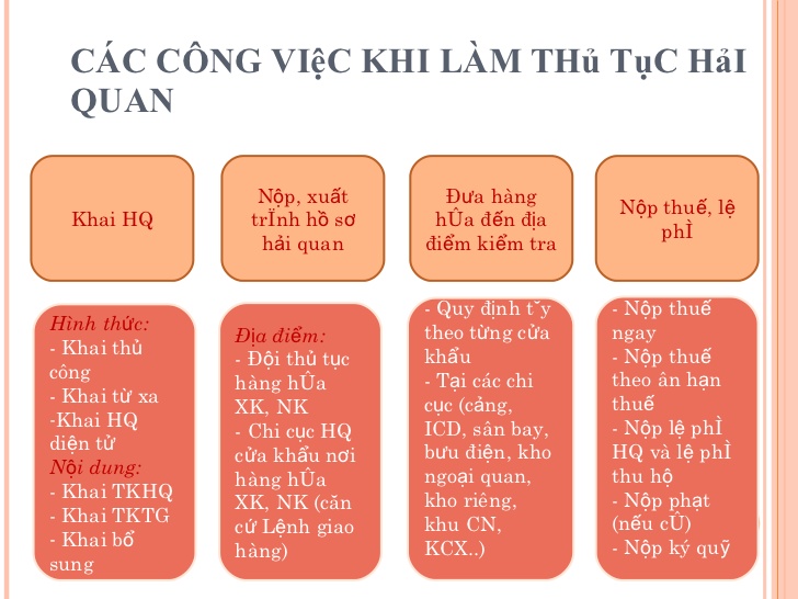 Trình tự các bước làm thủ tục tạm xuất tái nhập hàng bảo hành