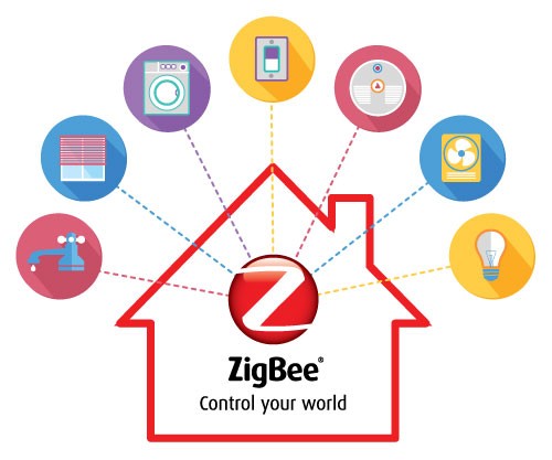 Mạng không dây ZIGBEE 15 zigbee